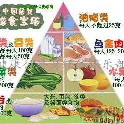 每天僅需1元多，懷孕前的營養(yǎng)與健康咨詢 守護(hù)未來媽媽的安心之選